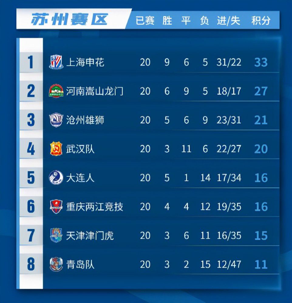 加油罗马！